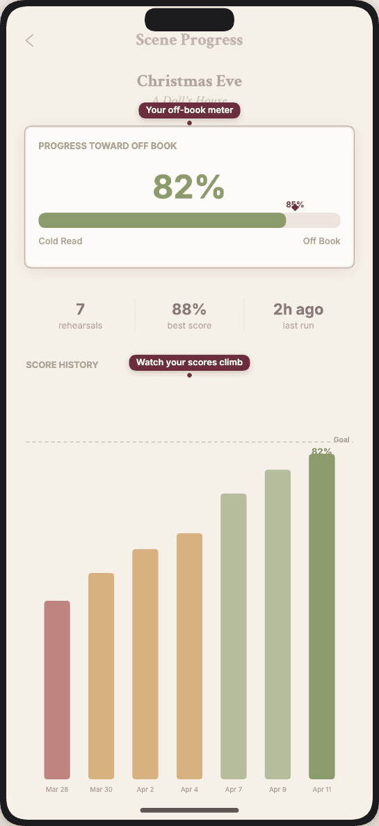 Track your rehearsal progress over time